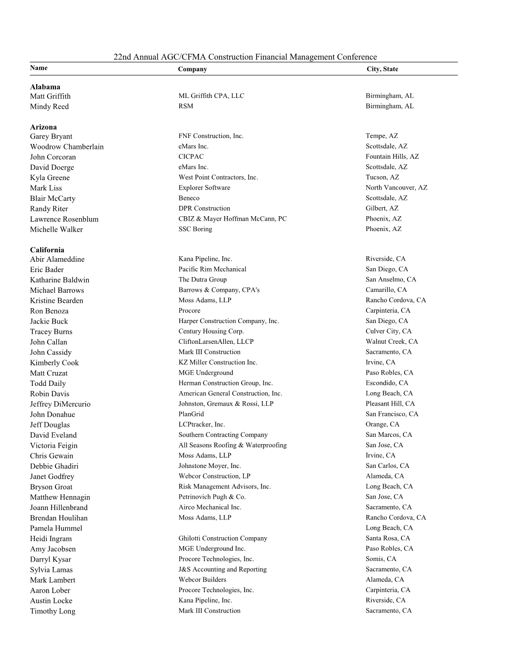 22Nd Annual AGC/CFMA Construction Financial Management Conference Name Company City, State
