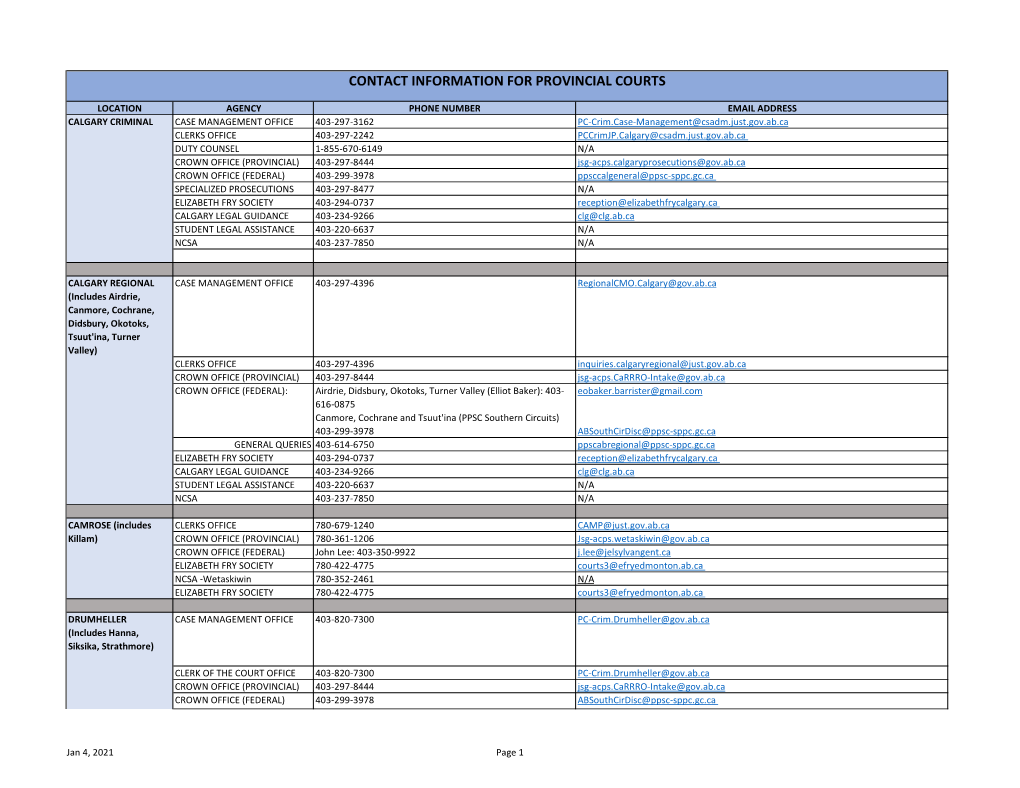 Contact List for CMO Appearances