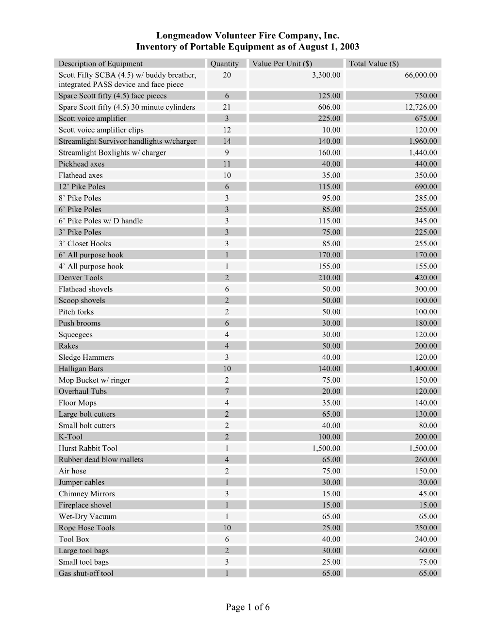 Description of Equipment