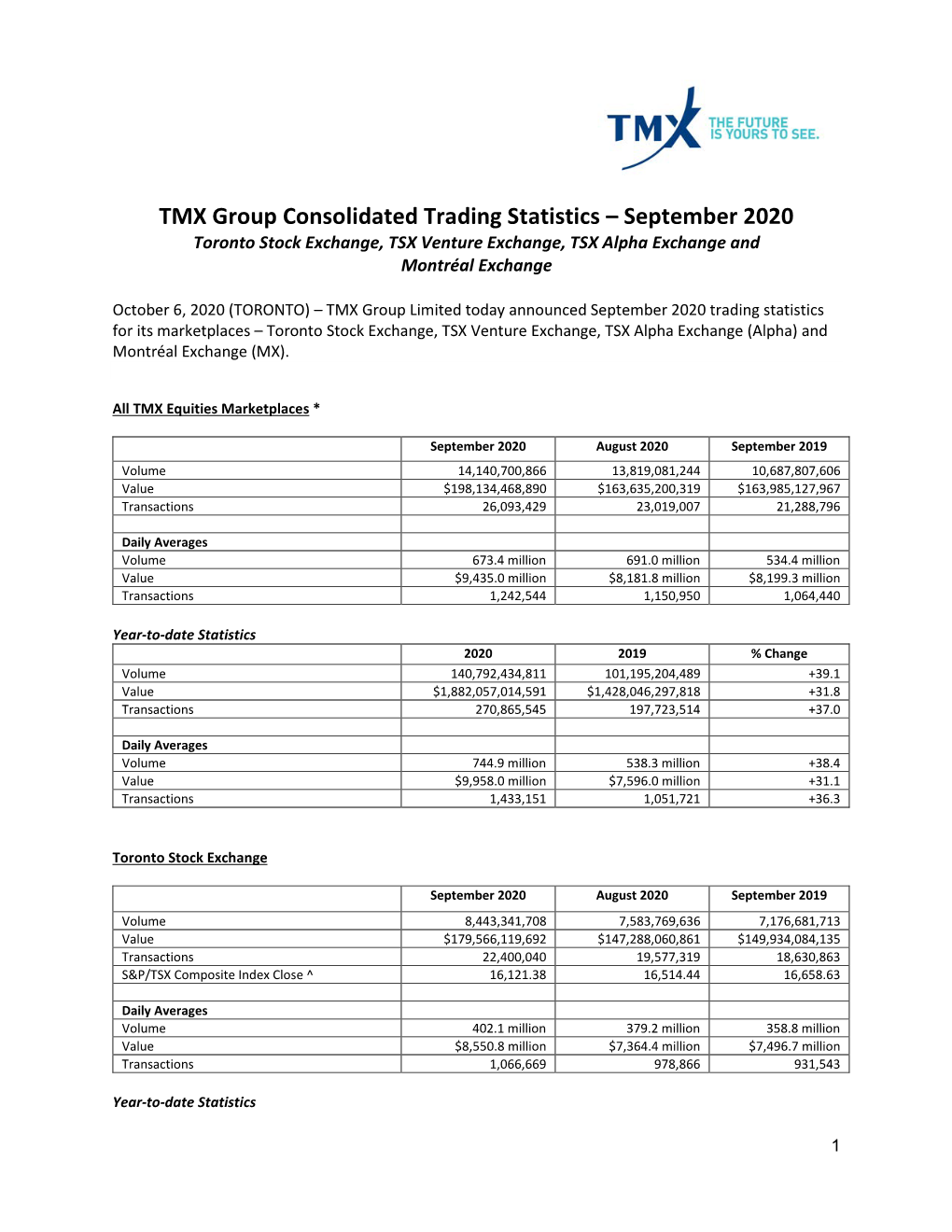 TMX Group Consolidated Trading Statistics – September 2020 Toronto Stock Exchange, TSX Venture Exchange, TSX Alpha Exchange and Montréal Exchange