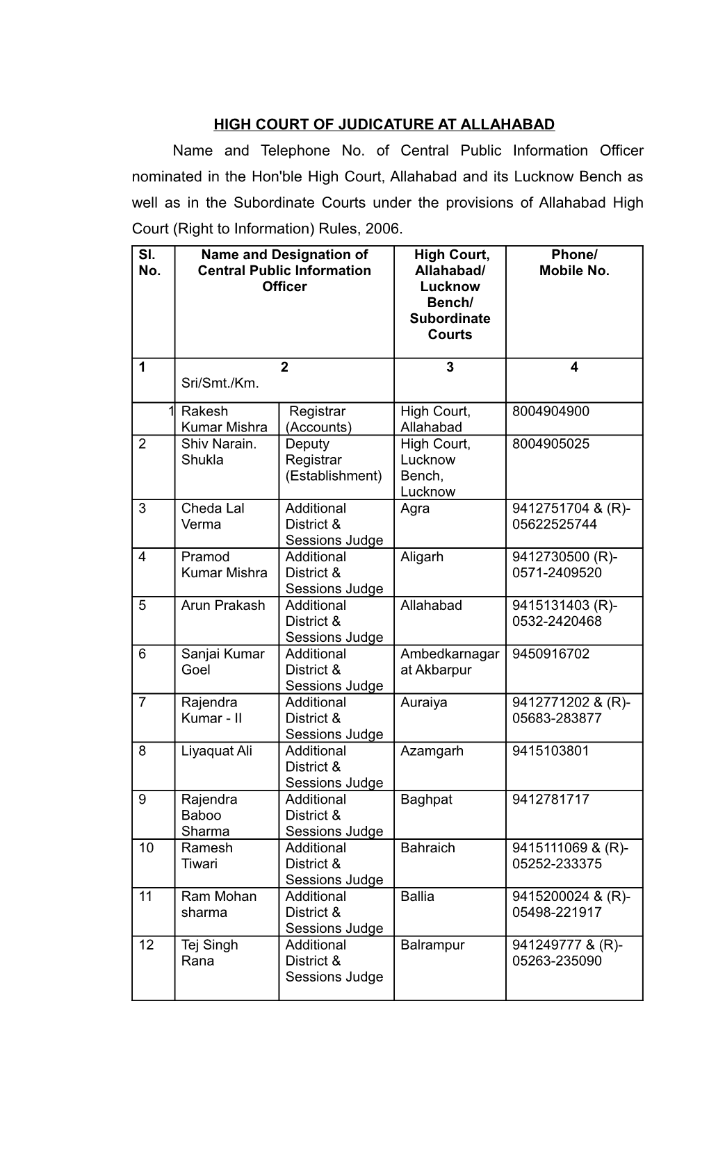 HIGH COURT of JUDICATURE at ALLAHABAD Name and Telephone No