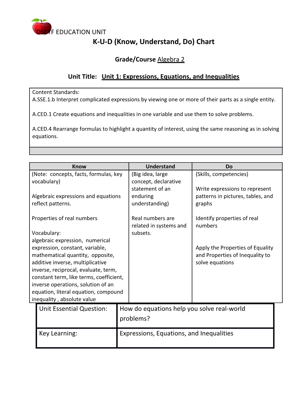 Unit Title: Unit 1: Expressions, Equations, and Inequalities