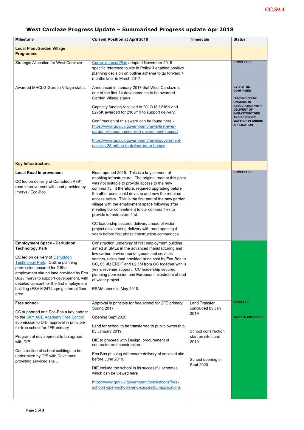 Appendix 3 West Carclaze Progress Note