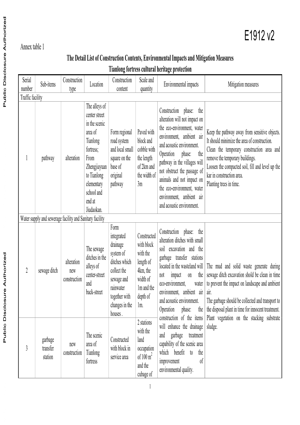 World Bank Document