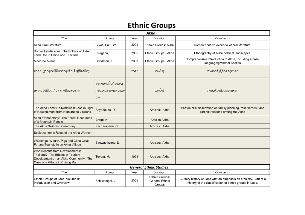 Ethnic Groups Akha Title Author Year Location Comments