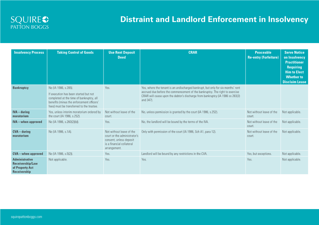 Distraint and Landlord Enforcement in Insolvency