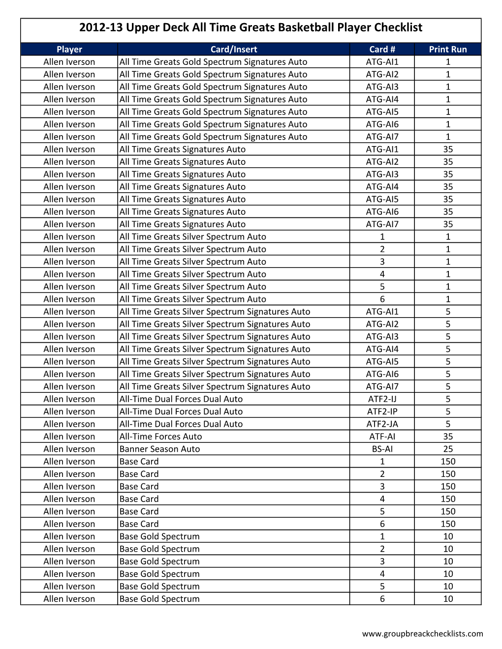 2012-13 Upper Deck All Time Greats Basketball Player Checklist