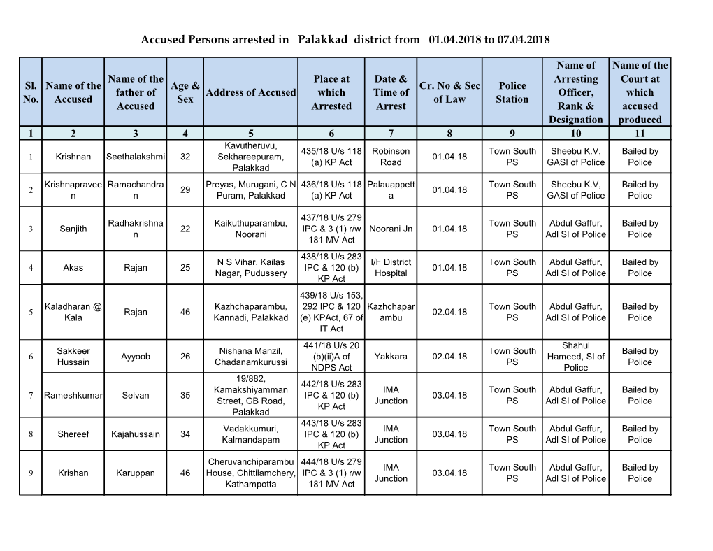 Accused Persons Arrested in Palakkad District from 01.04.2018 to 07.04.2018