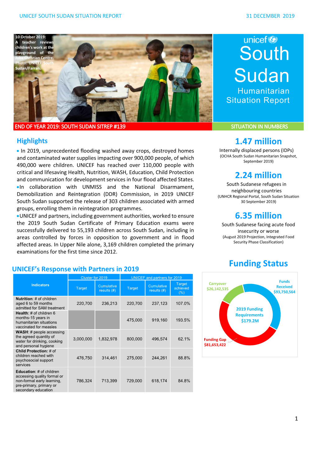 UNICEF South Sudan Humanitarian Situation (Jan-Dec 2019)