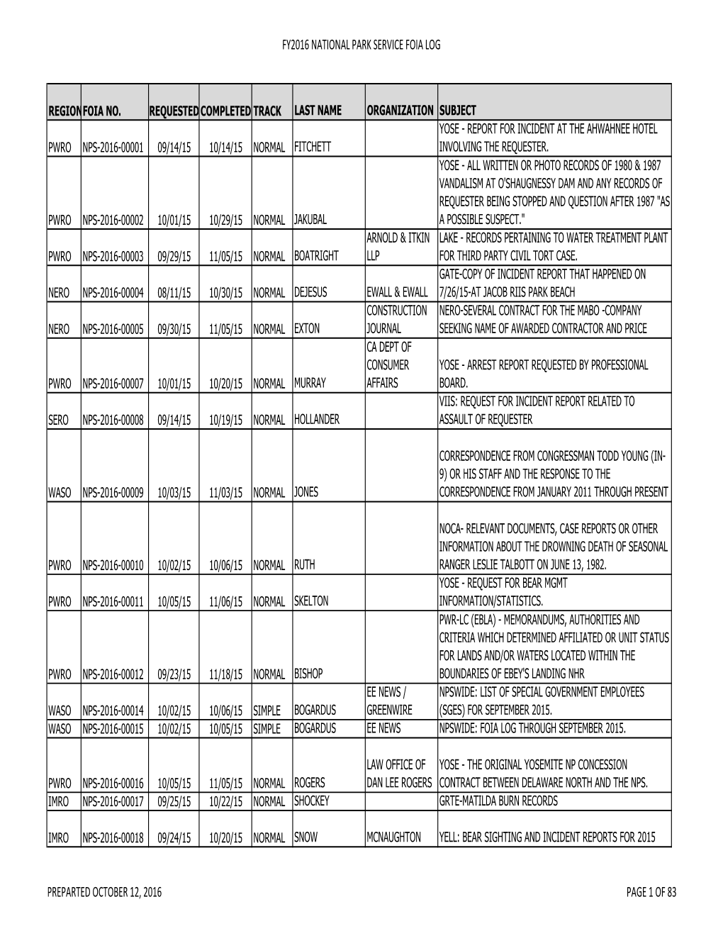 Final FY2016 Log.Xlsm