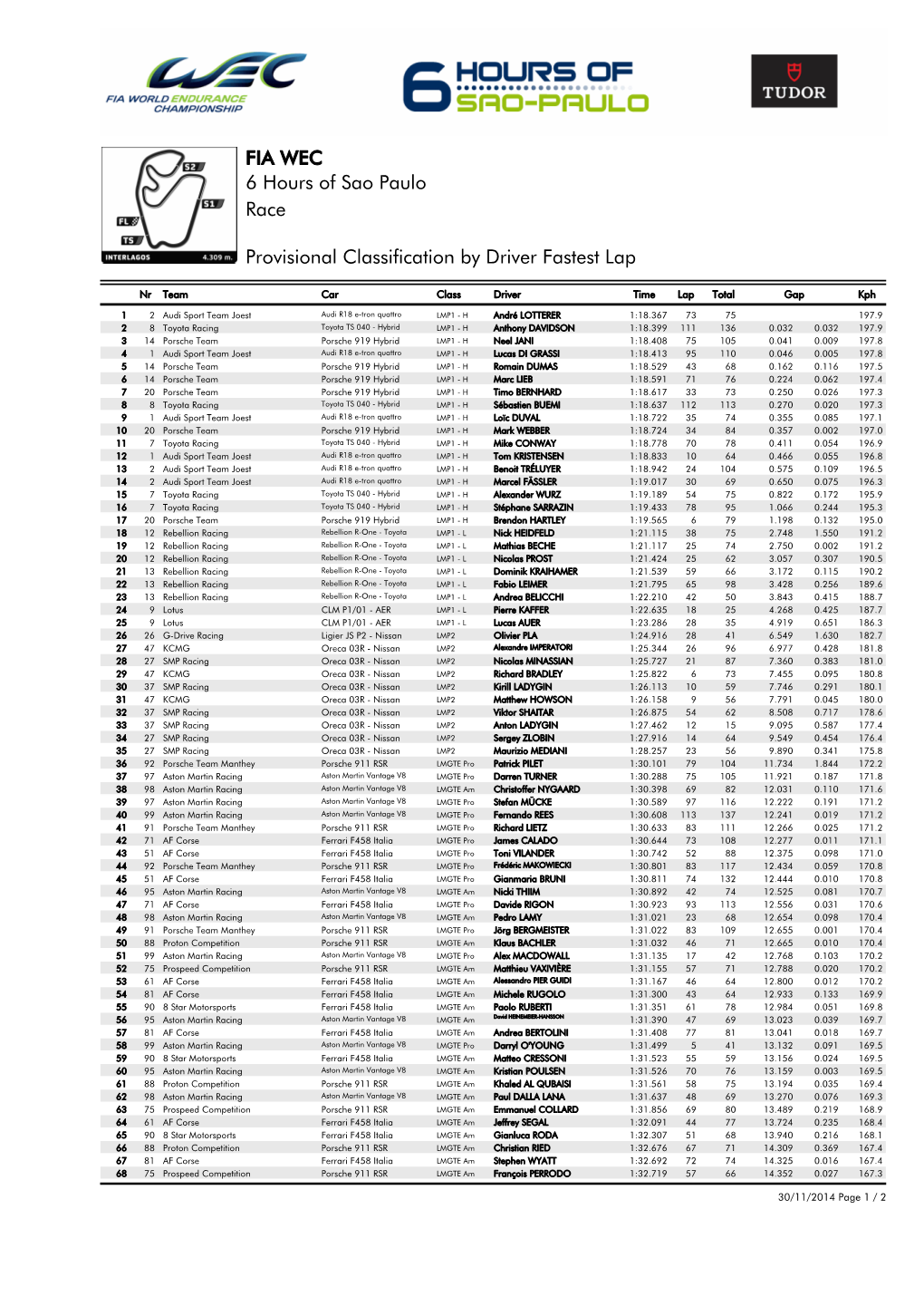 Provisional Classification by Driver Fastest Lap Race 6 Hours of Sao