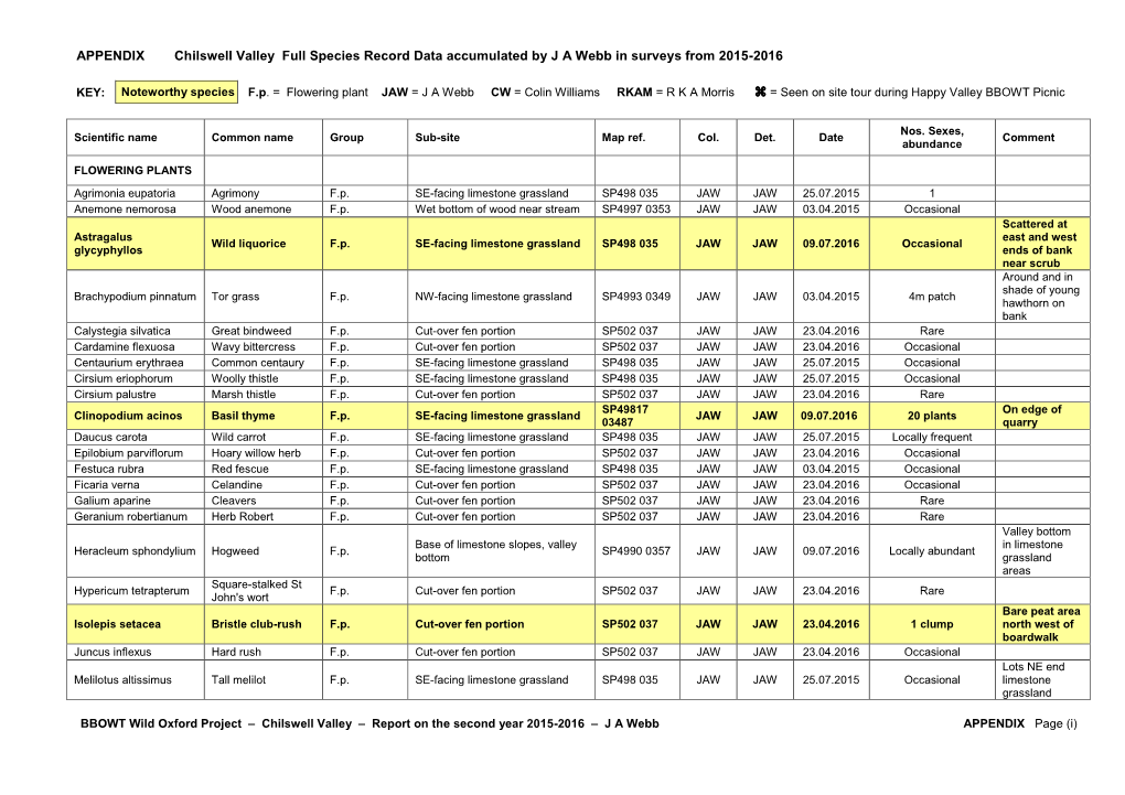 BBOWT Wild Oxford Project Chilswell Valley 2015-2016 Appendix