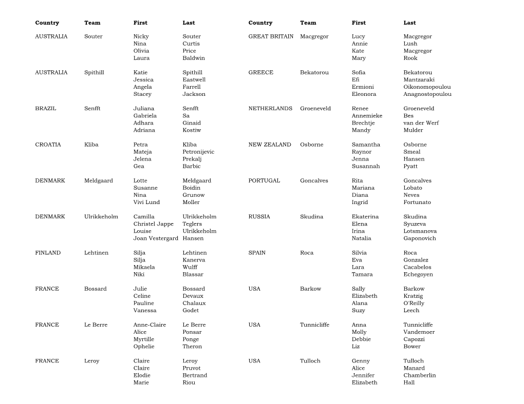 Country Team First Last Country Team First Last AUSTRALIA Souter Nicky Souter GREAT BRITAIN Macgregor Lucy Macgregor Nina Curtis