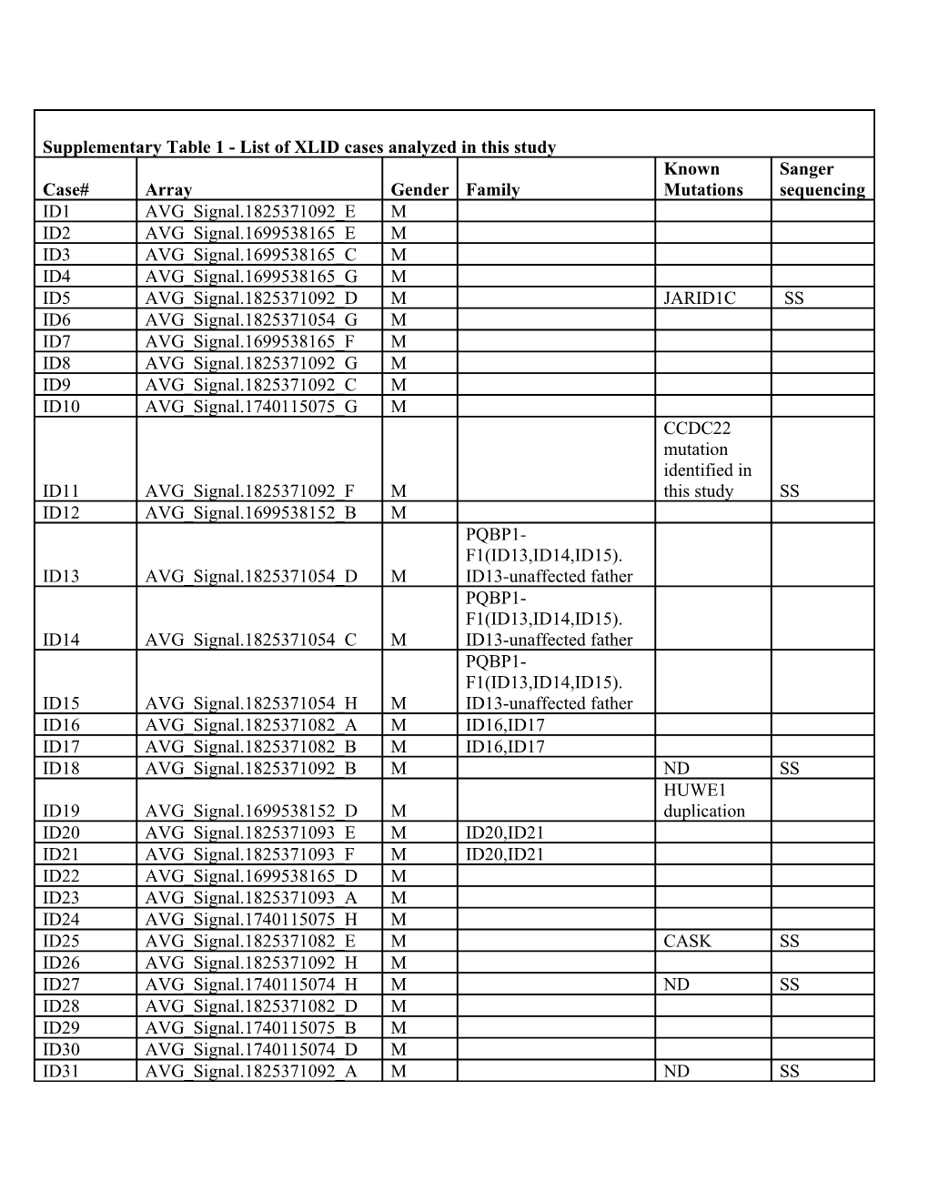 Supplementary Figure 1 s2