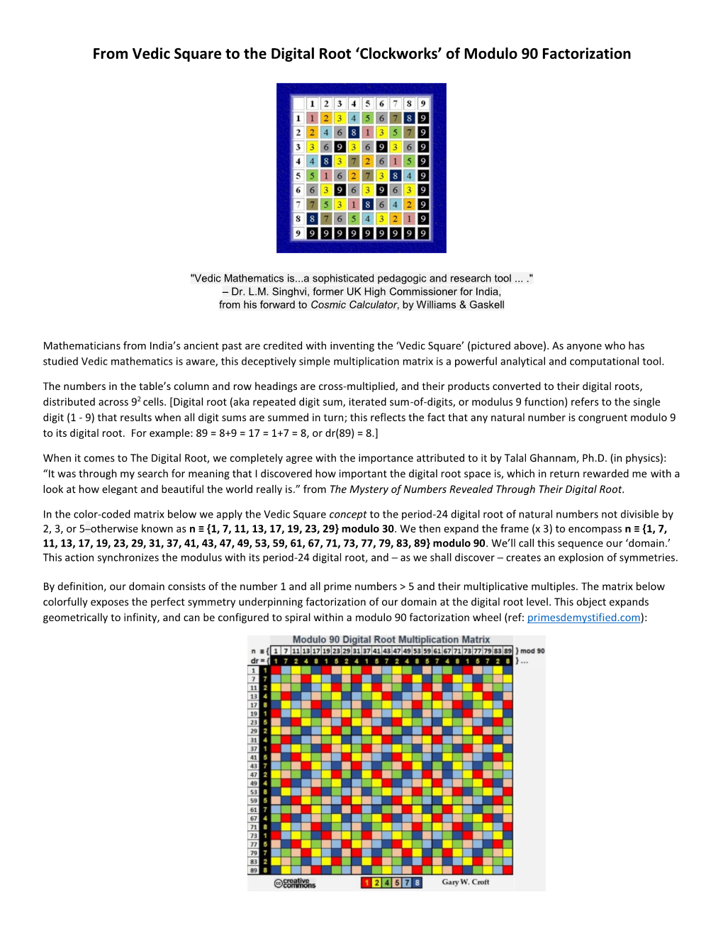 From Vedic Square to the Digital Root ‘Clockworks’ of Modulo 90 Factorization