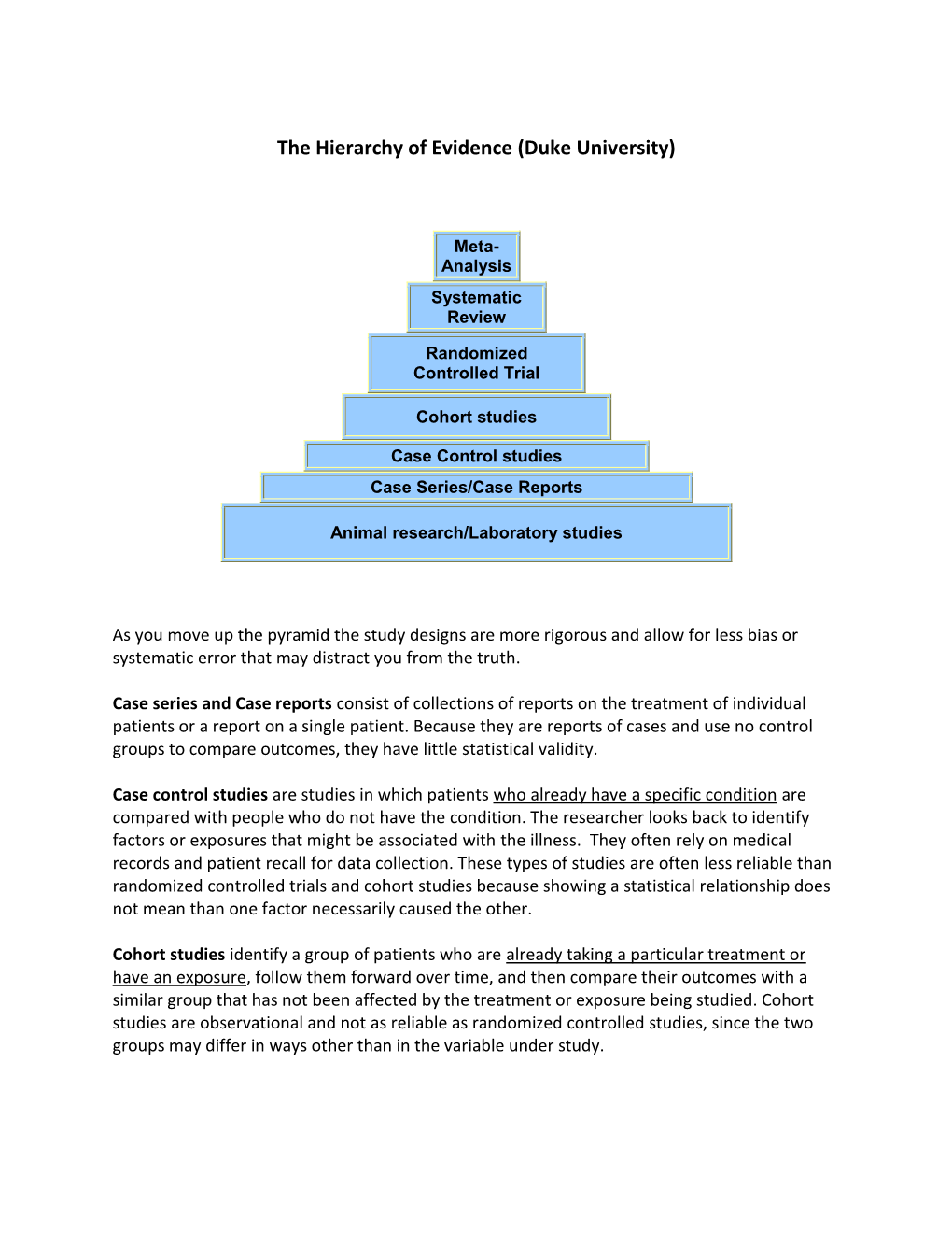 The Hierarchy of Evidence (Duke University)