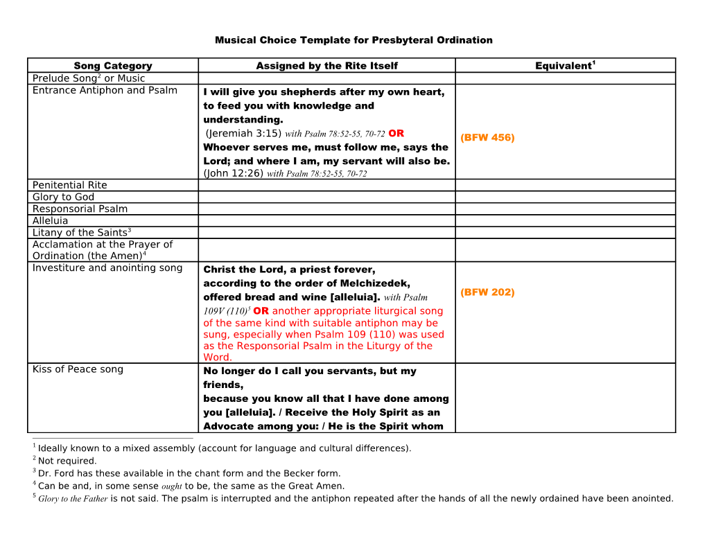 Musical Choice Template for Presbyteral Ordination