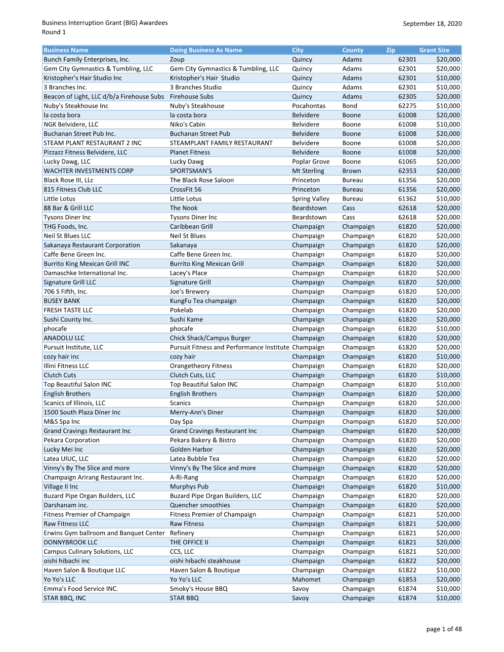 BIG 1 Approvals All091720.Xlsx