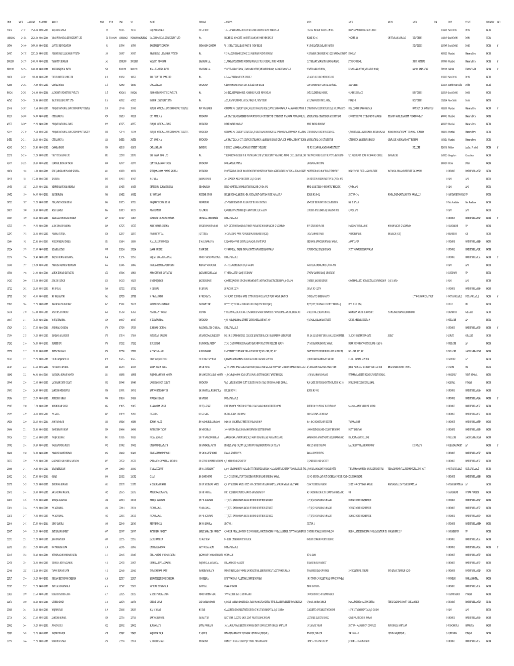 Fno1 Micr Amount Wardate Name1 Wno Dpid Fno X1 Name Fhname Address Add1 Add2 Add3 Add4 Pin Dist State Country Ind 41816 24157 19