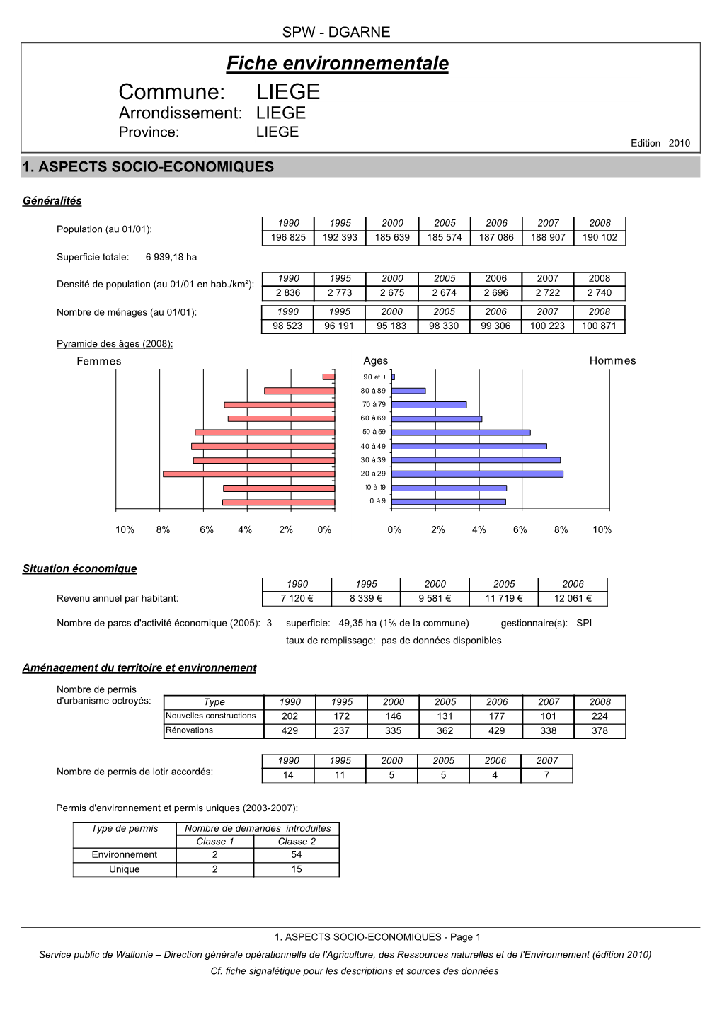 Commune: LIEGE Arrondissement: LIEGE Province: LIEGE Edition 2010 1