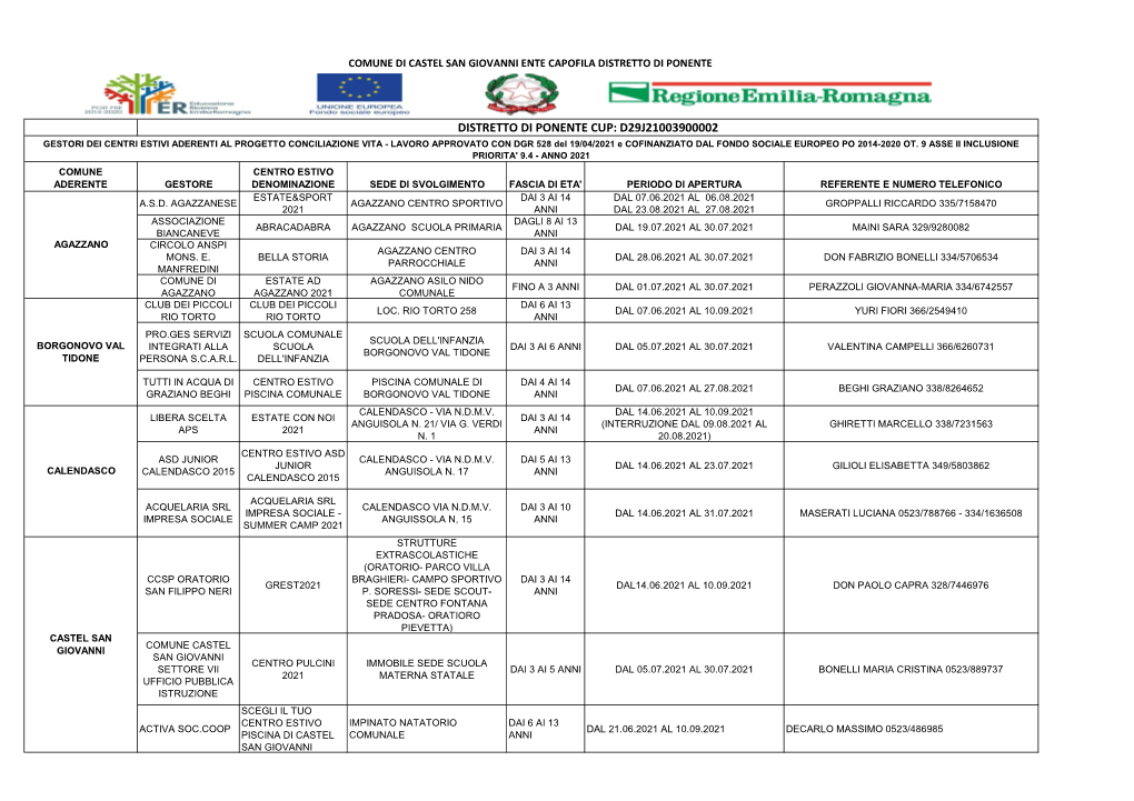 Elenco Centri Estivi Distretto Di Ponente