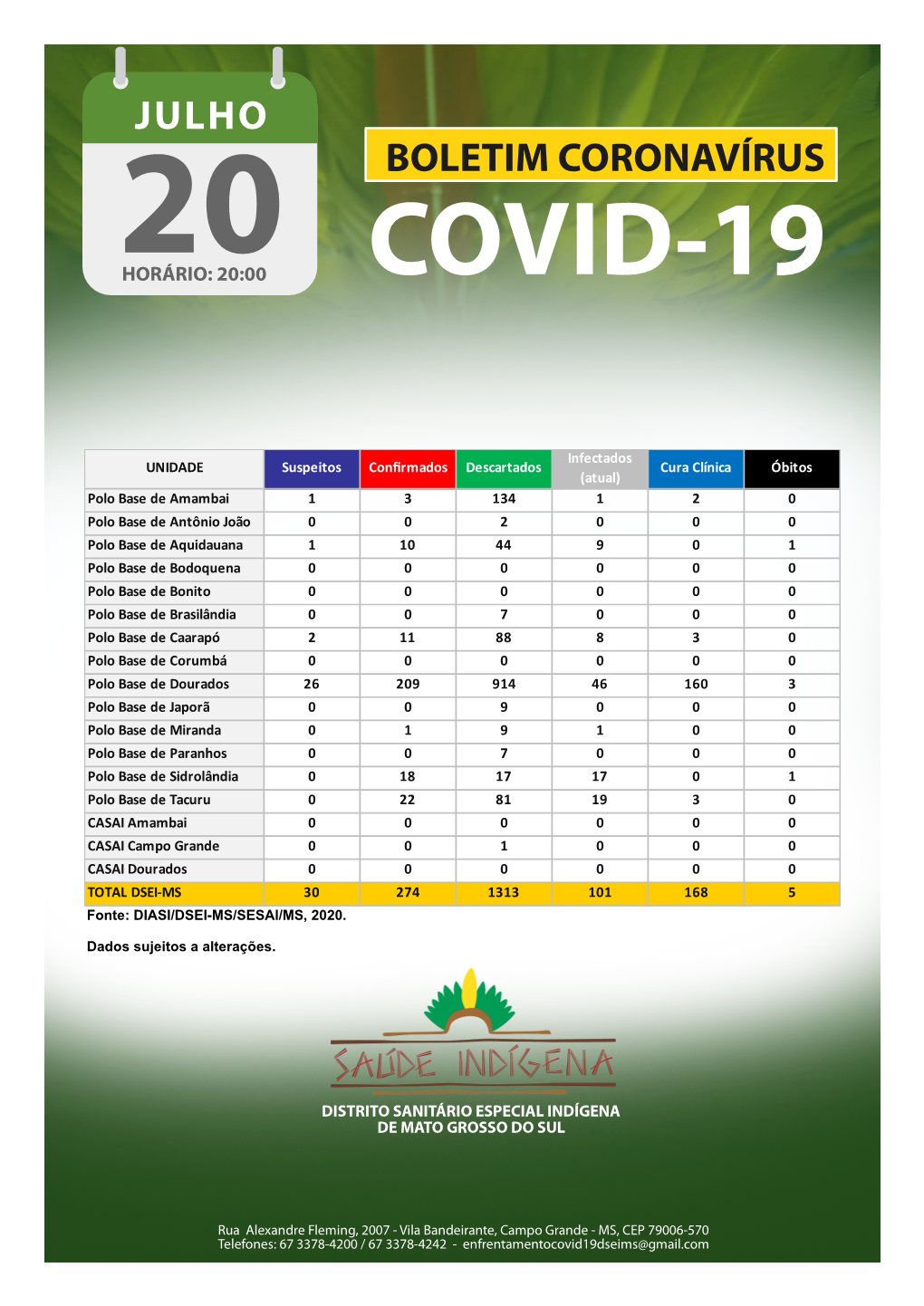 Boletim Dsei Ms 20.07.20