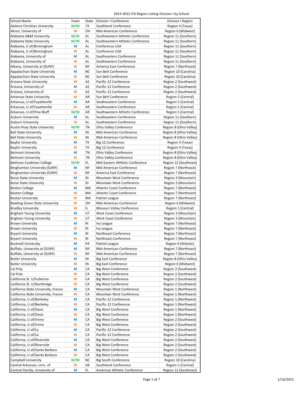 Division I Men's School & Region List