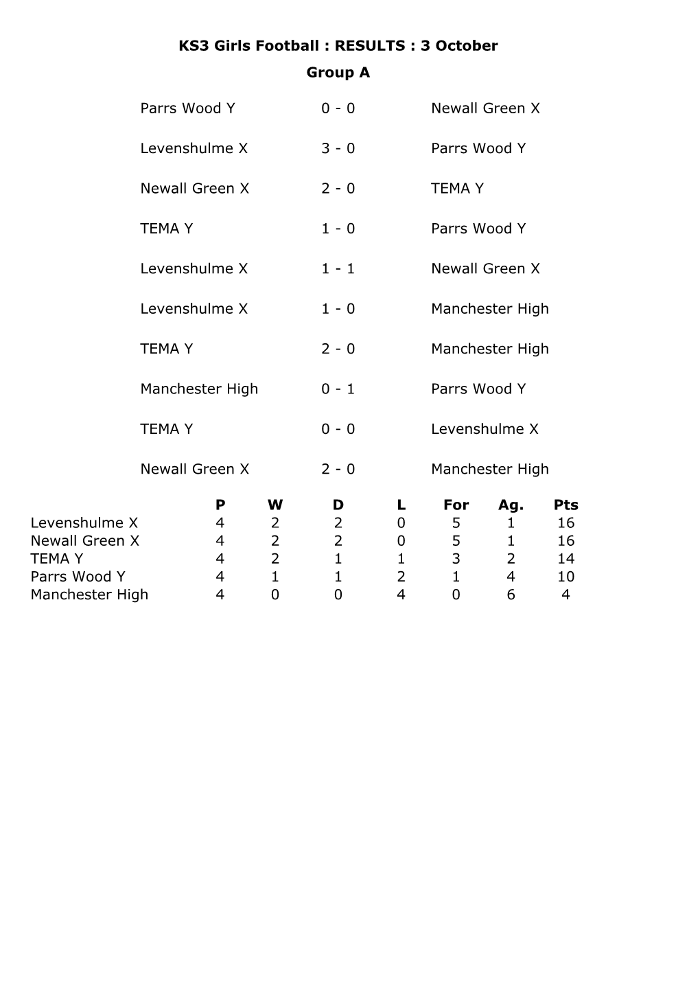 Parrs Wood Y 0 - 0 Newall Green X