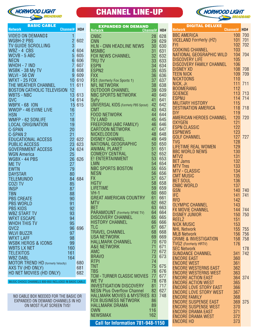 Channels – Numerical