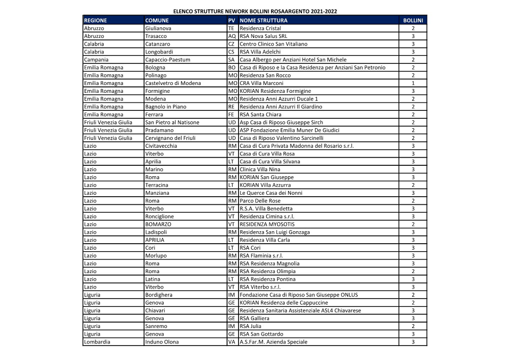 Regione Comune Pv Nome Struttura Bollini