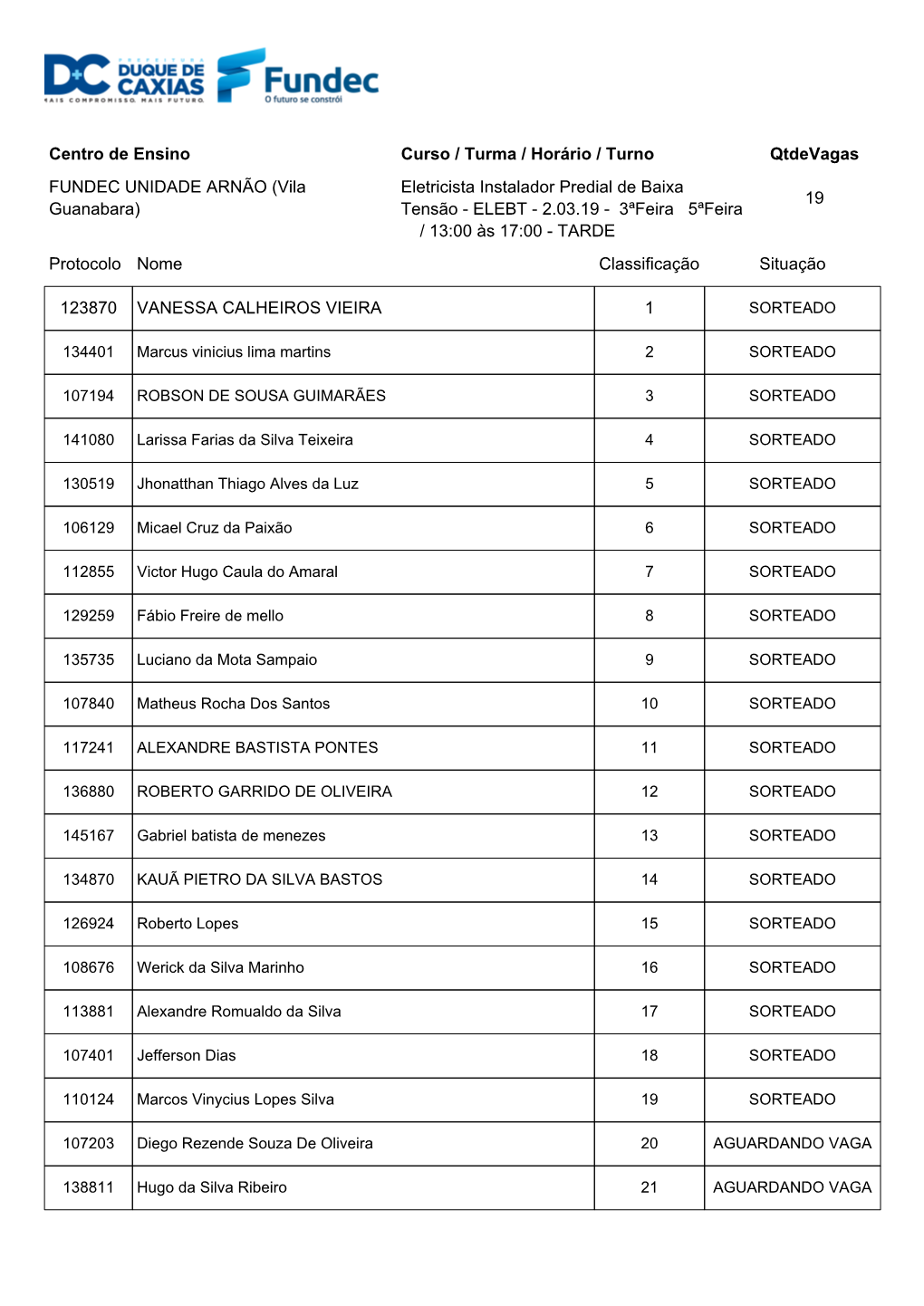 Lista FUNDEC UNIDADE ARNÃO (Vila Guanabara)