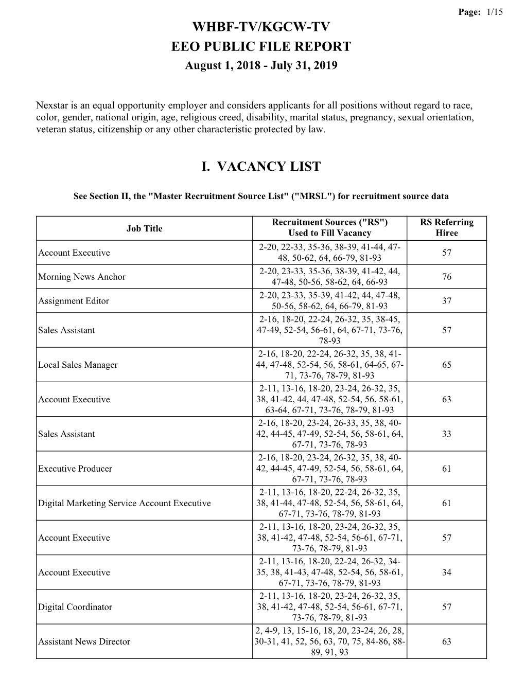 Whbf-Tv/Kgcw-Tv Eeo Public File Report I. Vacancy List