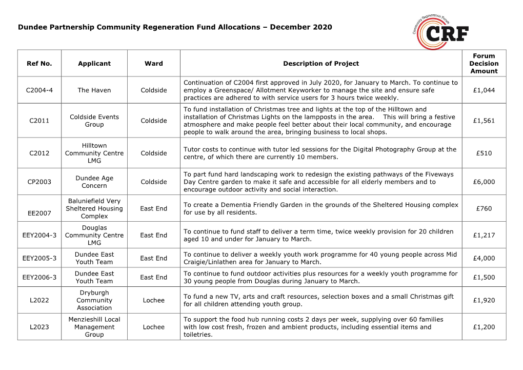 Dundee Partnership Community Regeneration Fund Allocations – December 2020