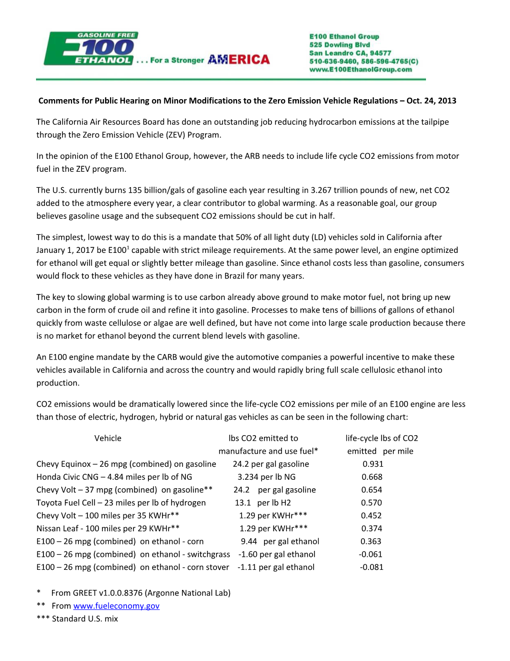 Commentsfor Public Hearing on Minor Modifications to the Zero Emission Vehicle Regulations