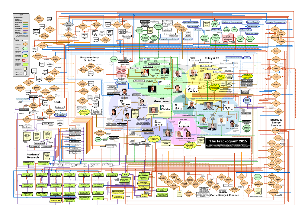 The Frackogram 2015