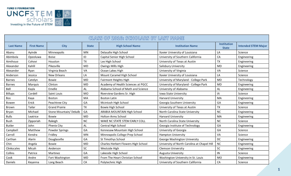 Last Name First Name City State High School Name Institution Name Institution State Intended STEM Major Abanu Ayinde Minneapolis