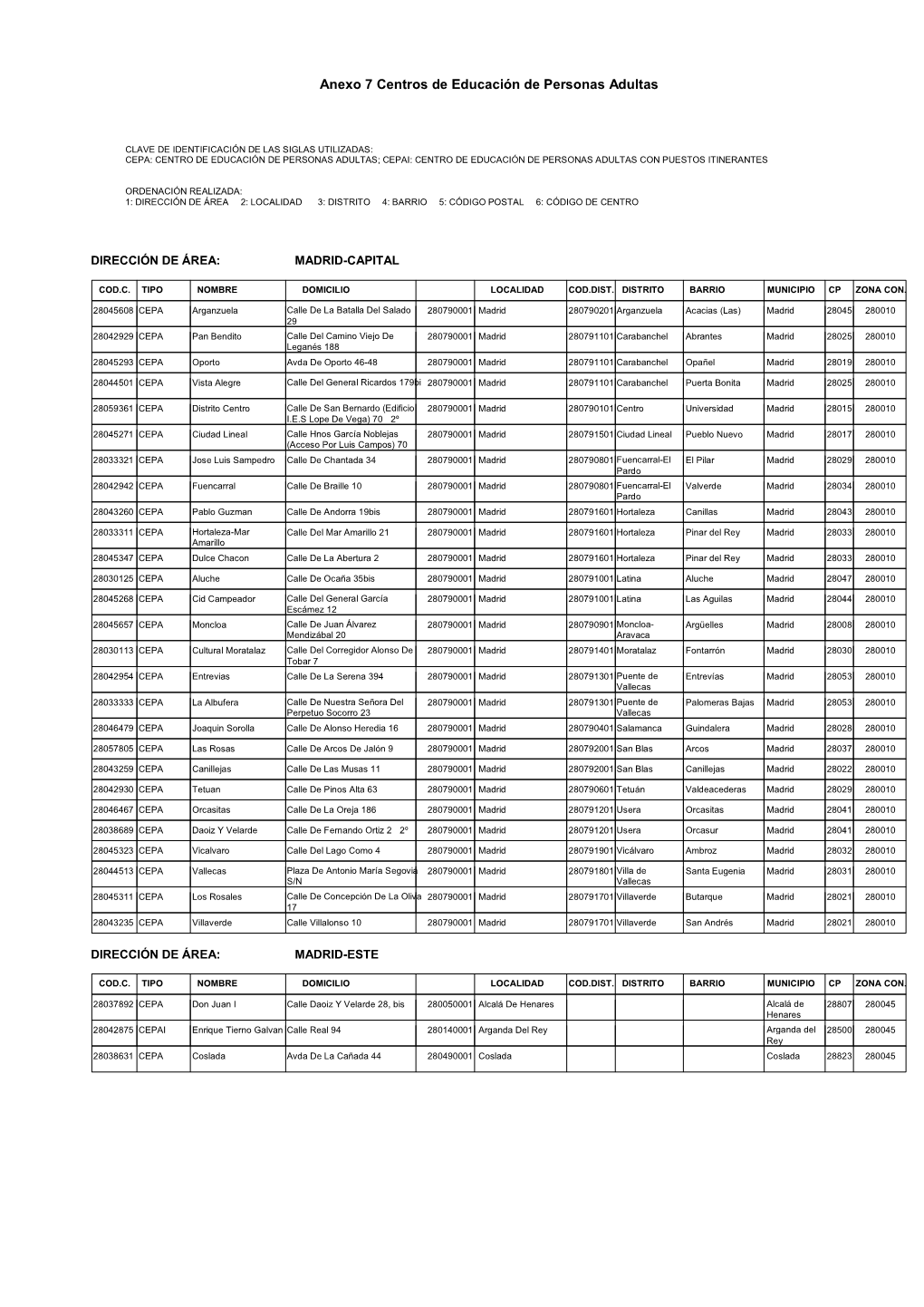 Anexo 7 Centros De Educación De Personas Adultas