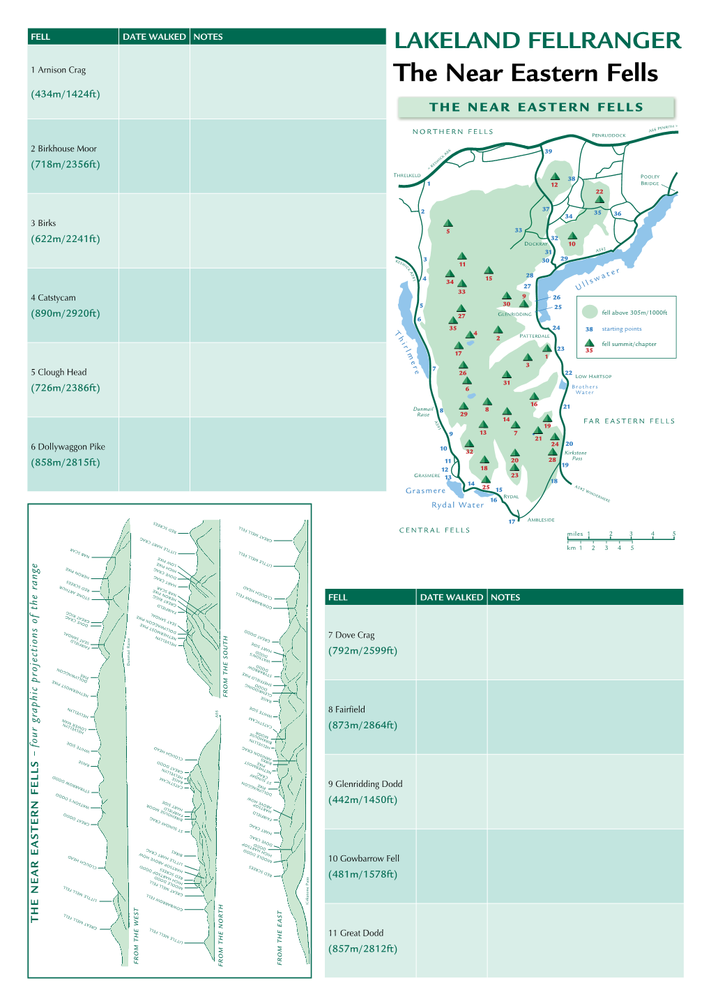 The Near Eastern Fells (434M/1424Ft) the NEAR EASTERN FELLS