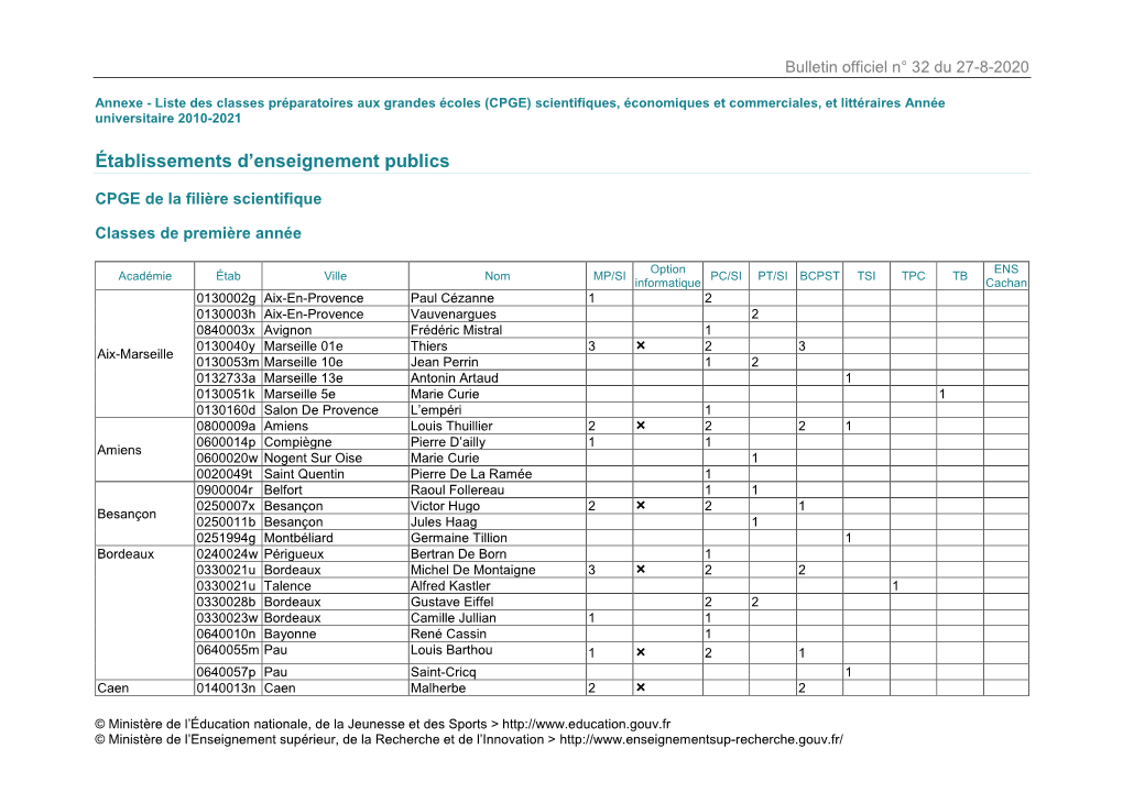 Établissements D'enseignement Publics