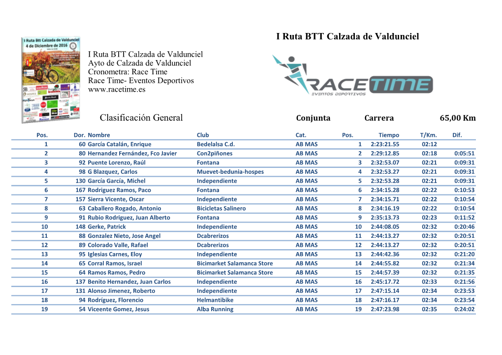 I Ruta BTT Calzada De Valdunciel Clasificación General