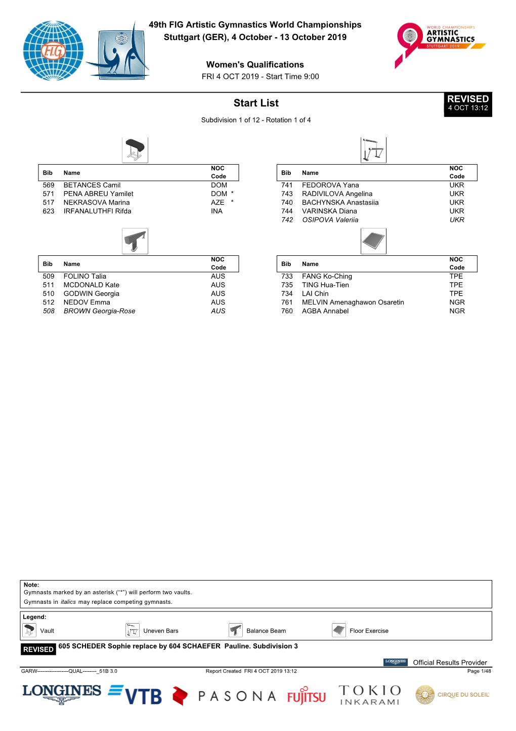 Start List 4 OCT 13:12 Subdivision 1 of 12 - Rotation 1 of 4