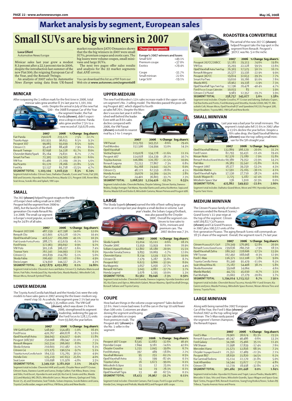 Small Suvs Are Big Winners in 2007