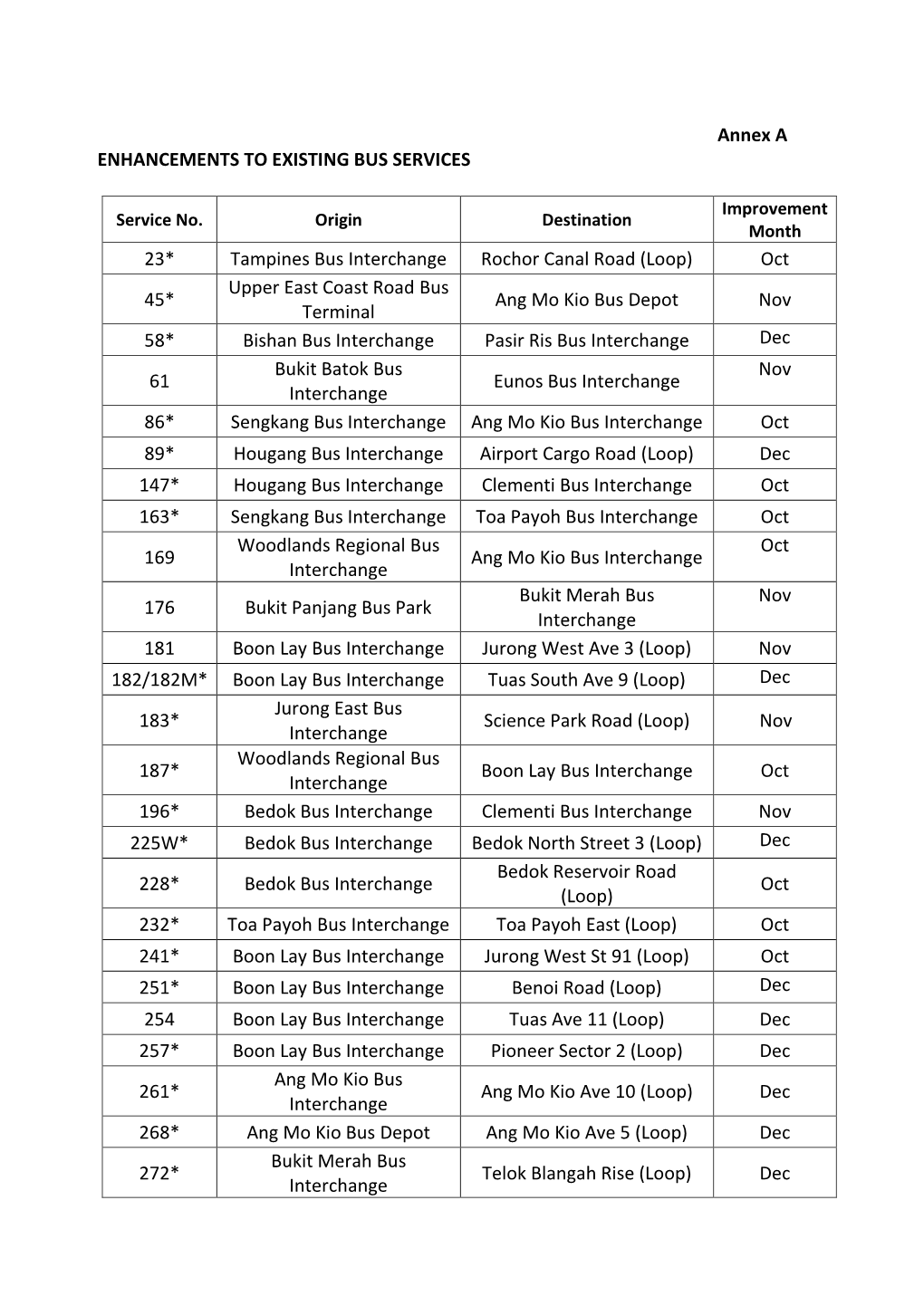 Annex a ENHANCEMENTS to EXISTING BUS SERVICES 23