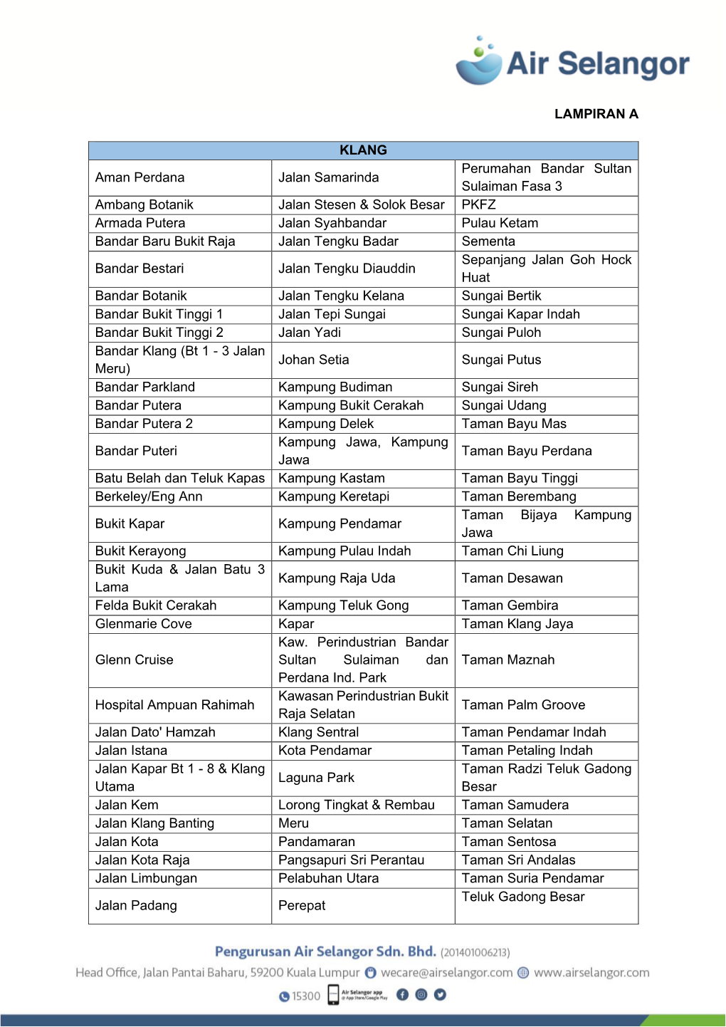 LAMPIRAN a KLANG Aman Perdana Jalan Samarinda Perumahan Bandar Sultan Sulaiman Fasa 3 Ambang Botanik Jalan Stesen & Solok B