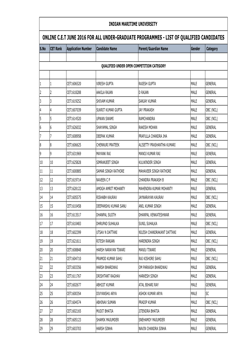 CET UG QUALIFIED JUNE 2016.Xlsx