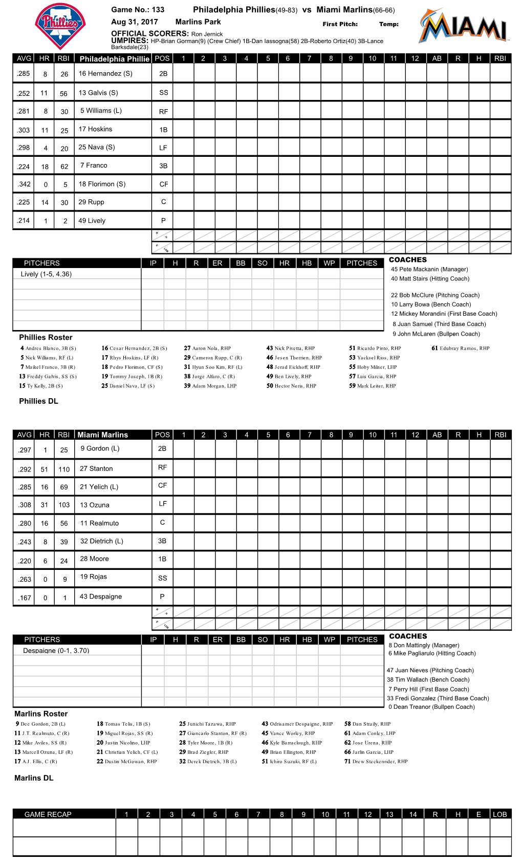 Philadelphia Phillies(49-83) Vs Miami Marlins(66-66)