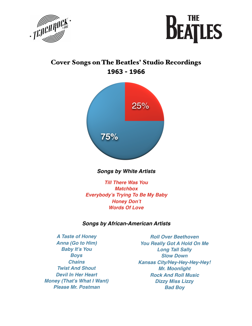 Cover Songs on the Beatles' Studio Recordings