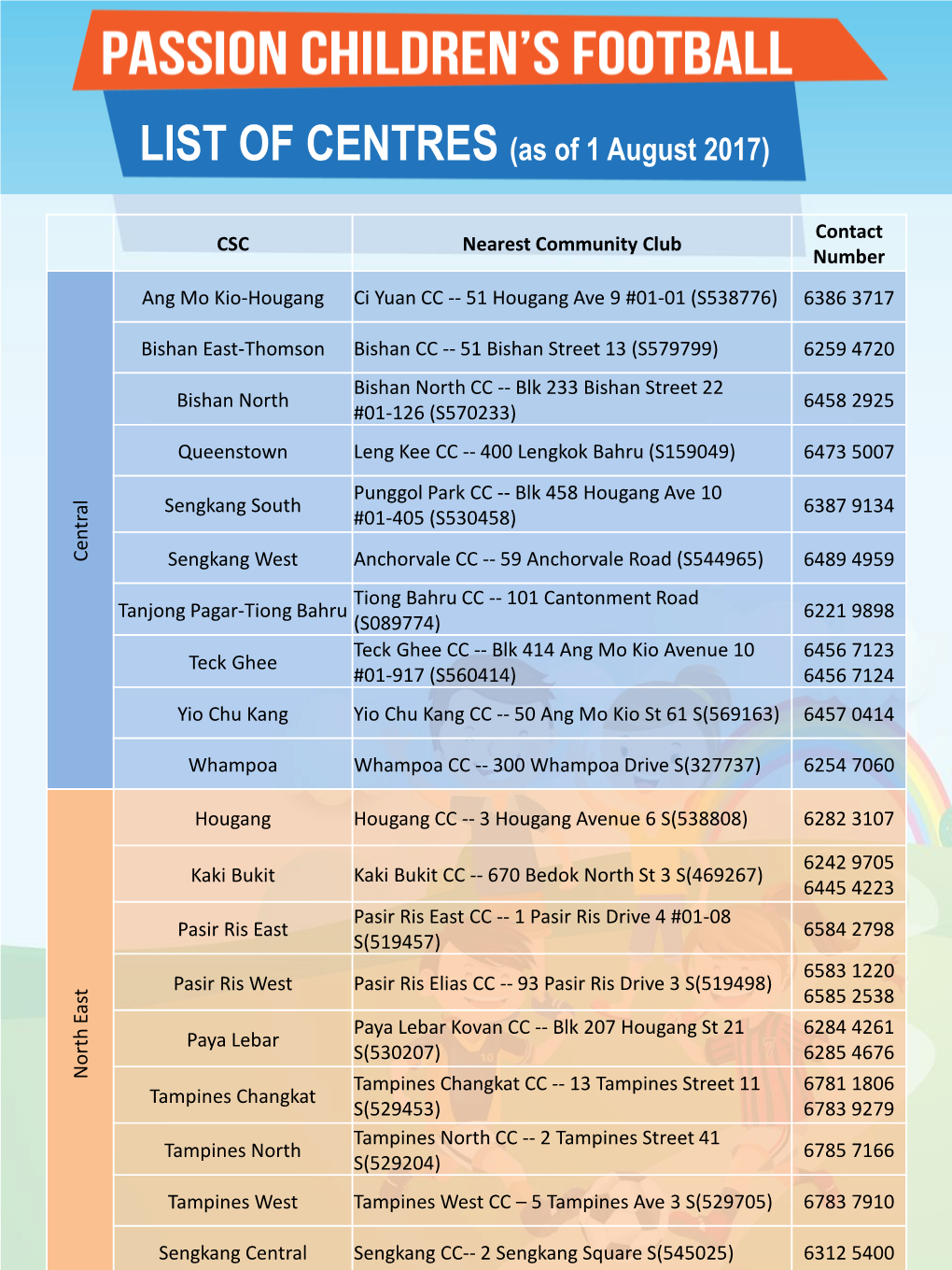 LIST of CENTRES (As of 31 March 2015) LIST of CENTRES (As of 1