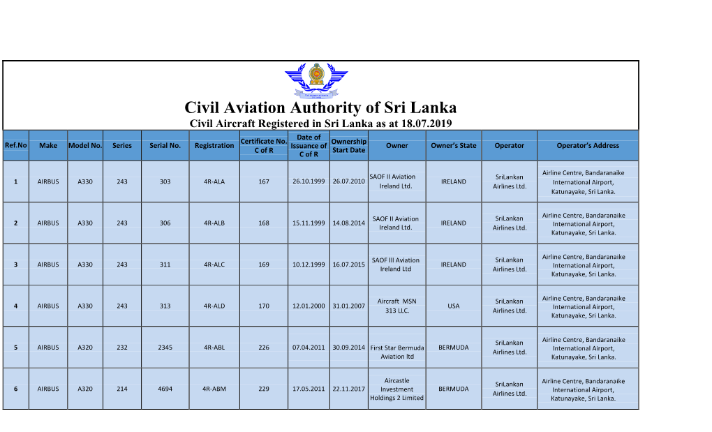 Civil Aviation Authority of Sri Lanka Civil Aircraft Registered in Sri Lanka As at 18.07.2019 Date of Certificate No