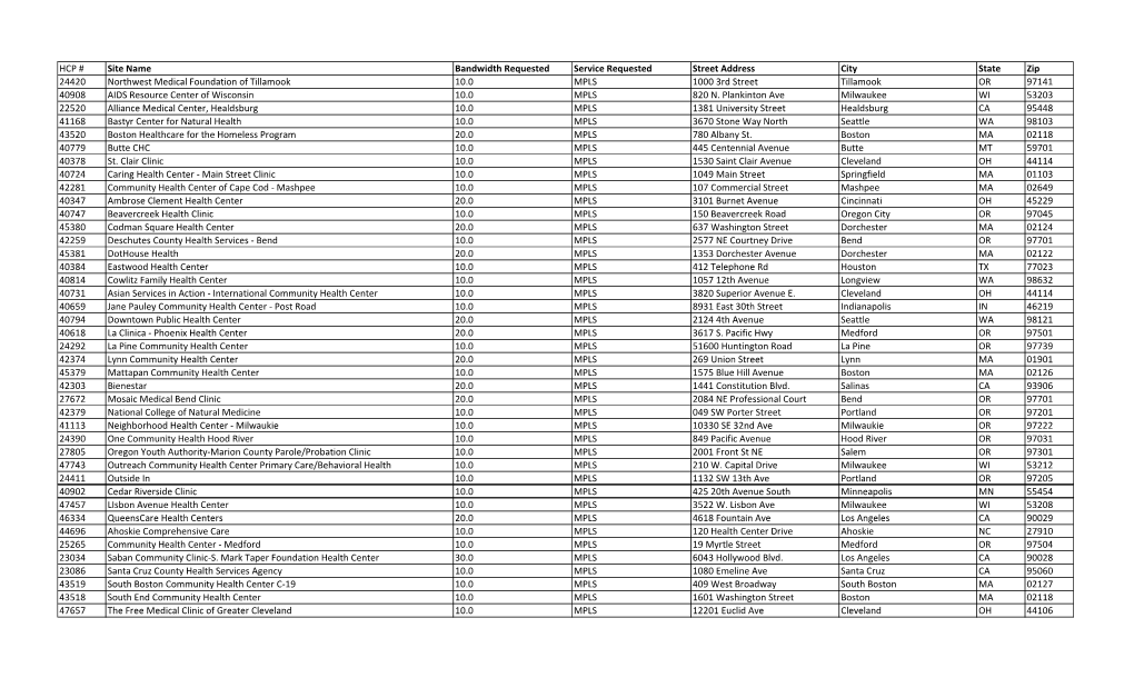 HCP # Site Name Bandwidth Requested Service Requested Street Address City State Zip 24420 Northwest Medical Foundation of Tillam